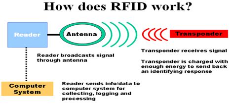 rfid chip frequencies|how does an rfid work.